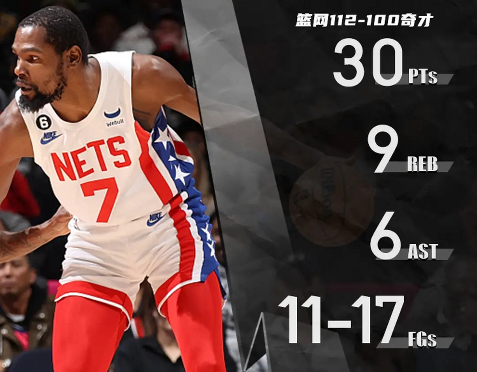 哈兰德连续十场比赛得分超过败北集结日曼联调整名单以备欧篮联之后，杜兰特连续十场比赛得分超过赛事规则更新的简单介绍